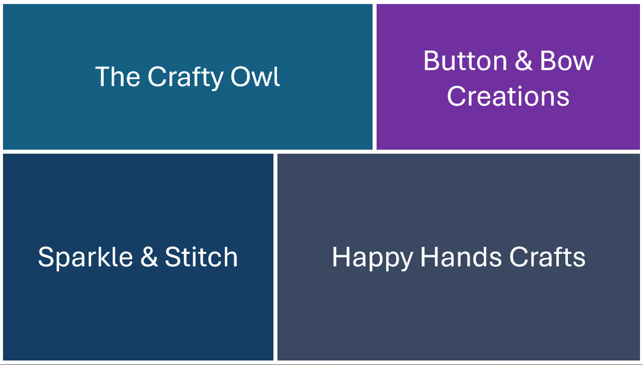 500+ Creative Craft Business Names Ideas Generator in 2024 - BrandFeeler