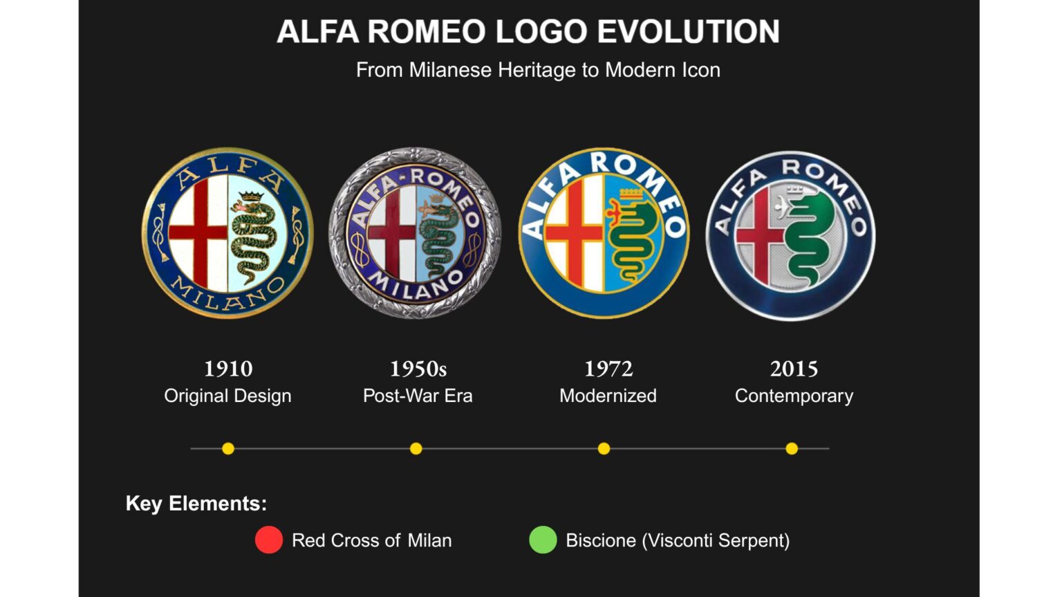 Sitemapcdatahttpsomobeldreferenzcomelegant Meaning Of Alfa Romeo Logo Photos